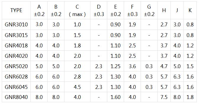 貼片電感GNR Series 16 蘇州谷景電子有限公司 16