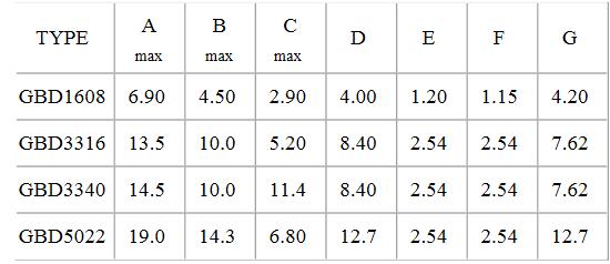 貼片電感GBD Series 12 蘇州谷景電子有限公司 12