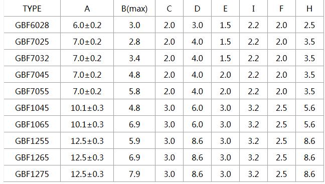 貼片繞線電感GBF Series 12 蘇州谷景電子有限公司 12